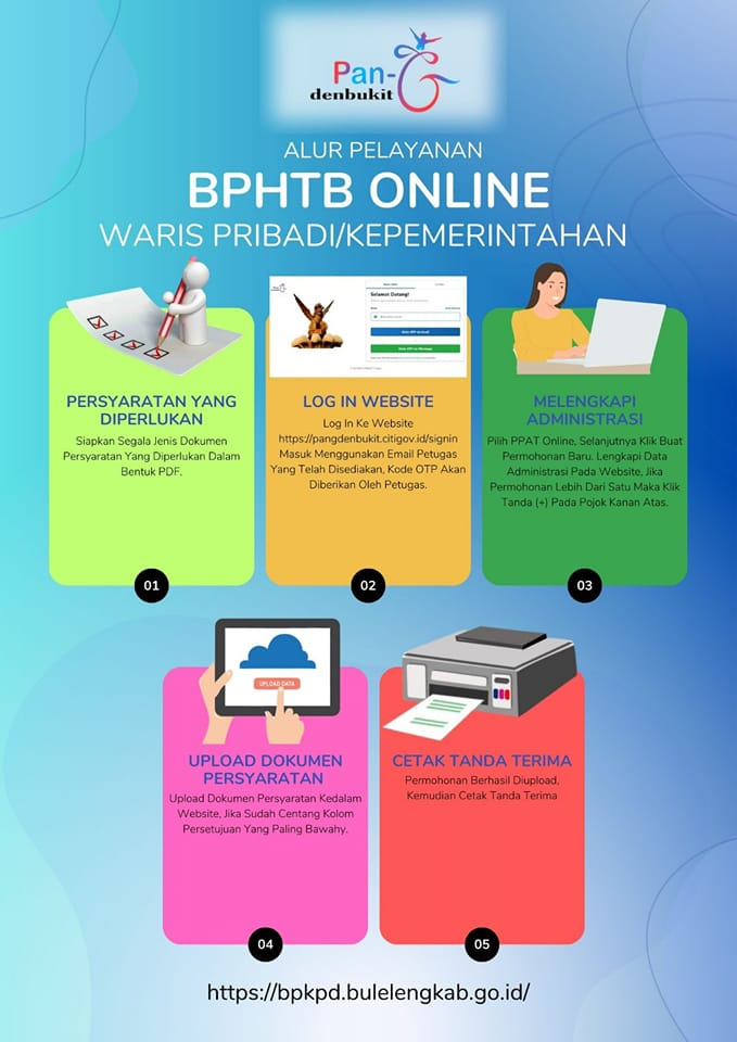  inovasi baru dalam pelaksanaan Pelayanan Digital BPHTB secara online