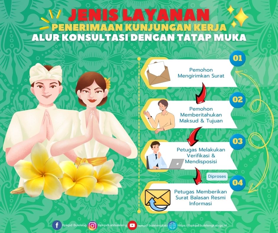 Jenis Layanan Kunjungan Kerja 